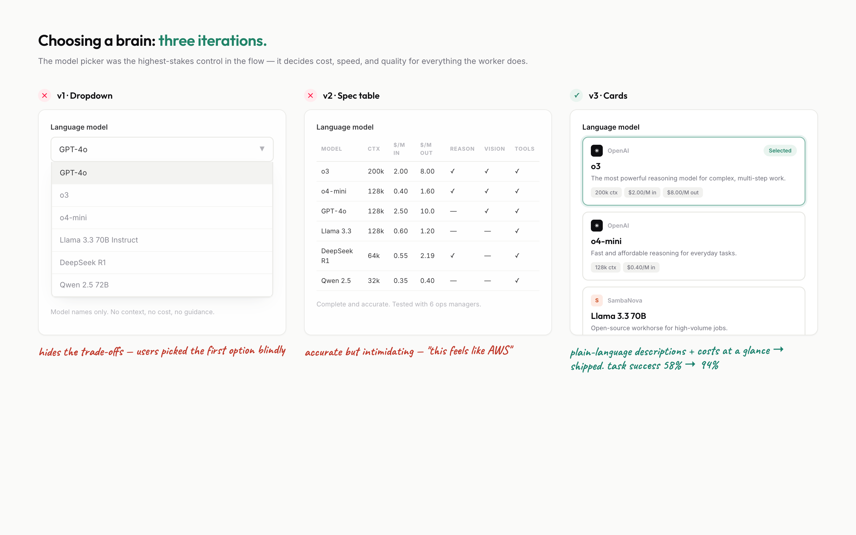 Three iterations of the model picker: a dropdown and a spec table were deleted, plain-language cards shipped