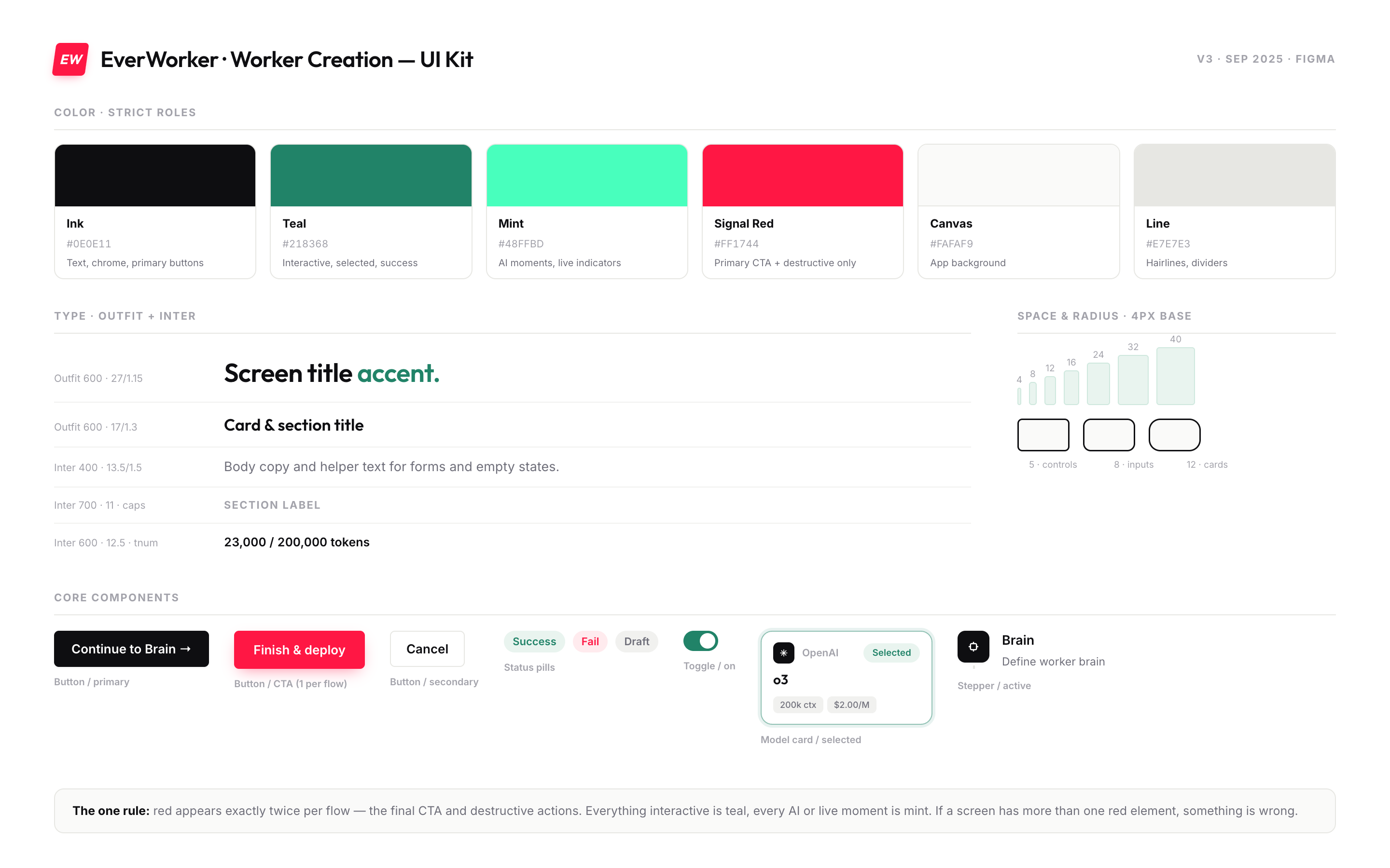 The EverWorker UI kit
