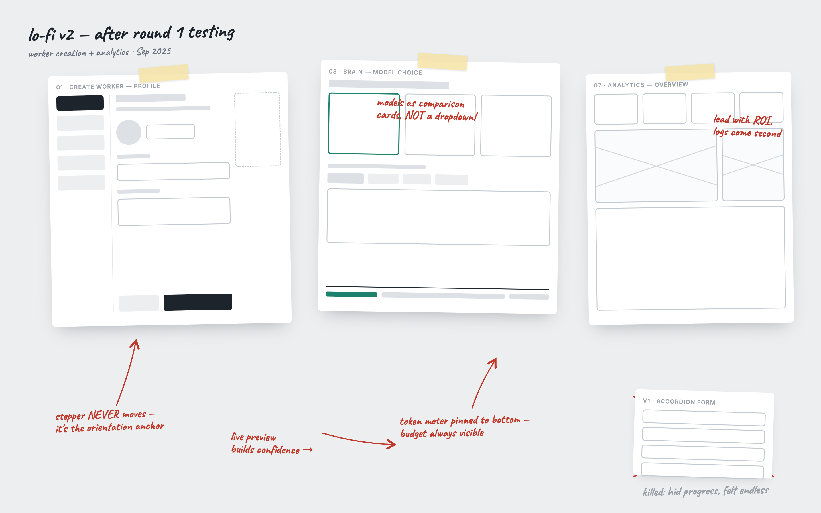 Lo-fi wireframes with annotations from usability testing