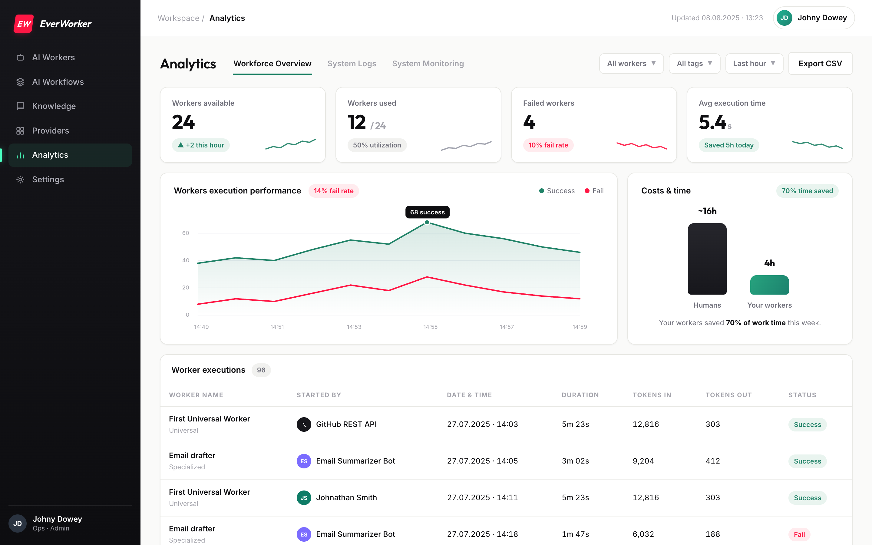 Workforce analytics